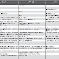 男子10月版・2026年中学入試予想偏差値（合格率80%）一覧