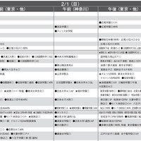 女子10月版・2026年中学入試予想偏差値（合格率80%）一覧