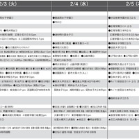 女子10月版・2026年中学入試予想偏差値（合格率80%）一覧