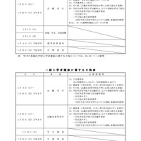 令和8年度 福岡県立高等学校入学者選抜要項 日程表