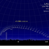新発見のレモン彗星、10月下旬が観察好期…次回接近は1100年後