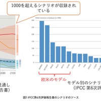 IPCC第6次評価報告書のシナリオのソース