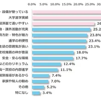 子供が私立高校を志望するおもな理由