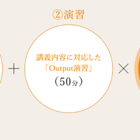 定着確認テストの結果を担任チューターが指導する｢FBT(フィードバックタイム)｣