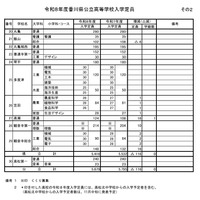 2026年度香川県公立高等学校入学定員