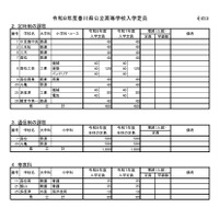 2026年度香川県公立高等学校入学定員