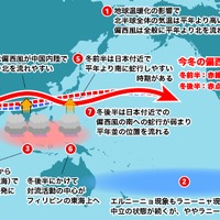 北～東日本は暖冬傾向、西日本は平年並の寒さの予想