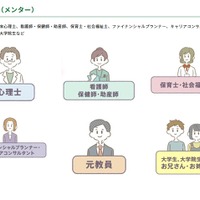 相談相手（メンター）