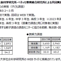 分析データ
