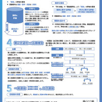 リーフレット「令和10年度以降の公立高等学校入学者選抜制度について」