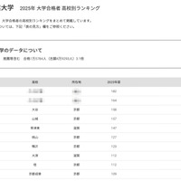 【大学受験2025】京都産業大 合格者数「高校別ランキング」Top10は京都が7割