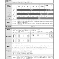 群馬県立前橋高等学校