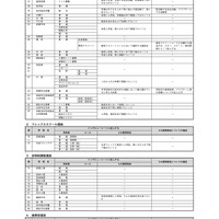 各校の選抜方法等掲載ページおよび質問項目一覧