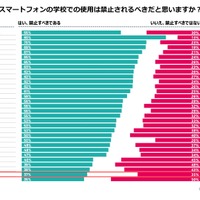 子供のデジタル利用、世界と違う日本の考え方…規制より活用重視の兆し