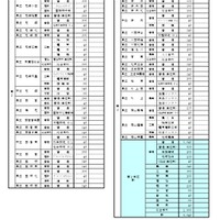 令和8年度公立高等学校生徒募集定員一覧表（第2学区）