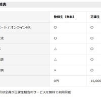 プラン比較表