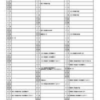 2026年度鳥取県立高等学校入学者選抜関係日程