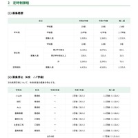 高等学校＜定時制課程＞