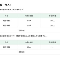 高等学校＜定時制課程＞