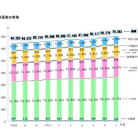教員数の推移