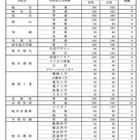 県立全日制課程