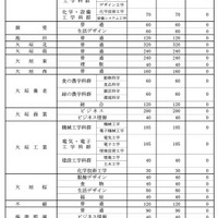 県立全日制課程