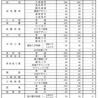 県立全日制課程