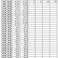 インフルエンザ様疾患発生報告における施設数の推移（休校・学年閉鎖・学級閉鎖）