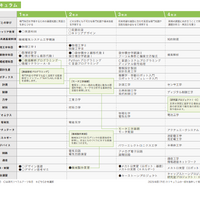 機械電気システム工学科のカリキュラム
