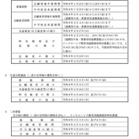 令和8年度 神奈川県公立高等学校の入学者の募集および選抜日程