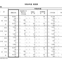 令和8年度 神奈川県公立高等学校生徒募集定員数 総括表