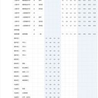 早稲田大学