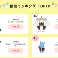 投票ランキング(2025年10月27日時点の1位~4位)