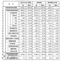 【高校受験2026】埼玉県進路希望調査（10/1時点）川口市立（普通）3.01倍など