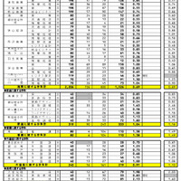 県内公立全日制高等学校進学希望状況