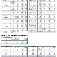 県内国立・私立全日制高等学校進学希望状況