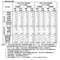 志願予定数の概要