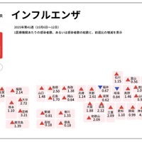 インフルエンザの定点報告数 国立健康危機管理研究機構 感染症情報提供サイトより