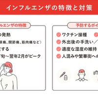 インフルエンザの特徴と対策