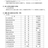 おもな変更点