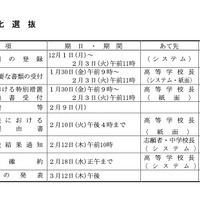 特色化選抜の事務日程