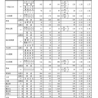 Aグループ・学校別の進学希望状況(公立全日制課程)