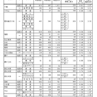 Bグループ・学校別の進学希望状況(公立全日制課程)