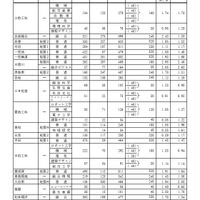 Bグループ・学校別の進学希望状況(公立全日制課程)