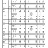 Bグループ・学校別の進学希望状況(公立全日制課程)