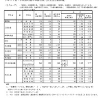 Bグループ・学校別の進学希望状況(公立全日制課程)