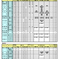 【高校受験2026】鹿児島県公立高、選抜実施要綱を公表 画像