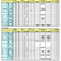 2026年度鹿児島県公立高等学校入学者選抜方法案内