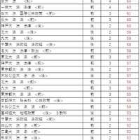 大学別合格目標ライン<国公立>法学系