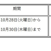 臨時休業を実施する学校等の状況